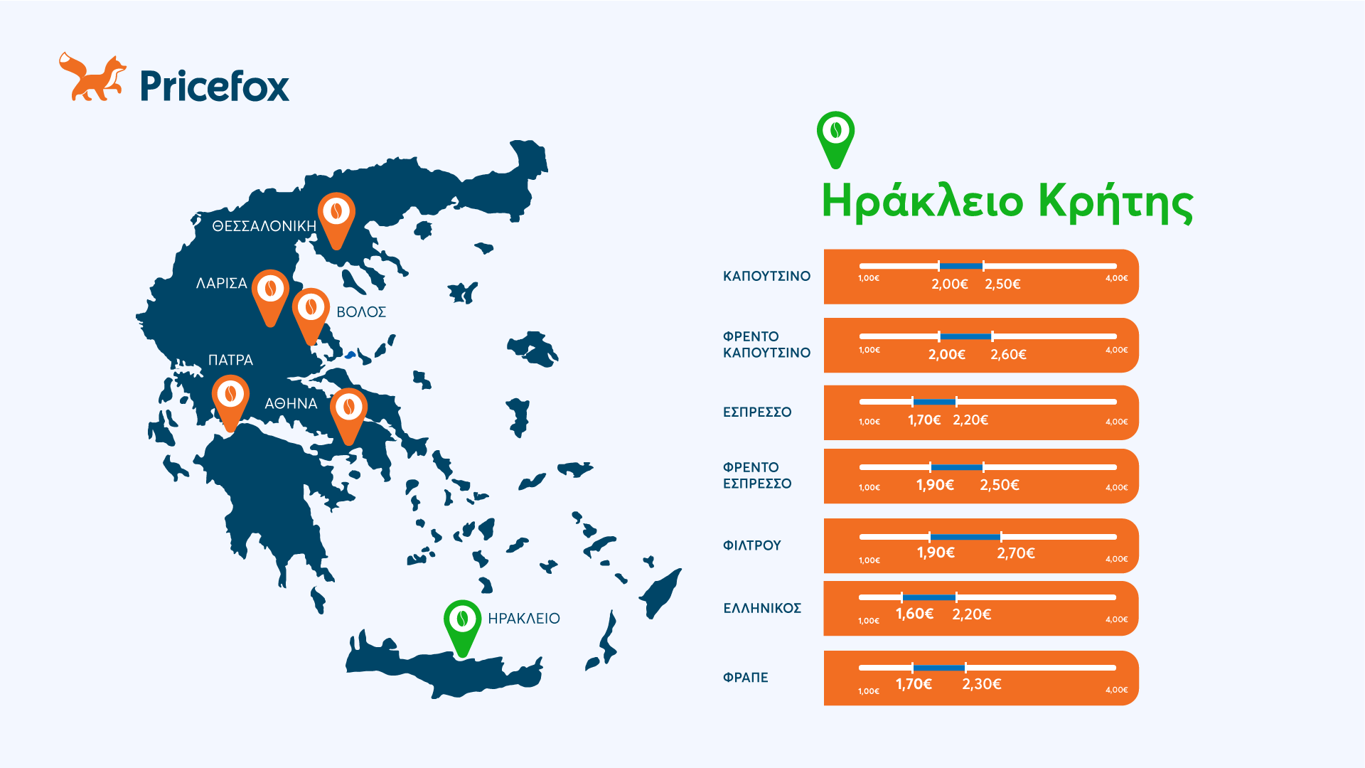 τιμές καφέ 2024 ηράκλειο κρήτης