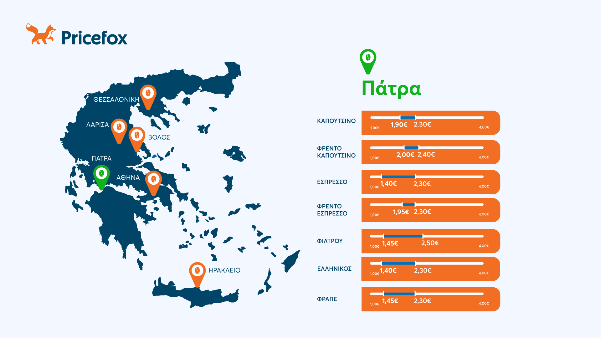 τιμές καφέ 2024 πάτρα