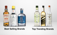 Beverage World: Διακρίσεις από Drinks International Brands Report 2025 στη διεθνή σκηνή ποτού