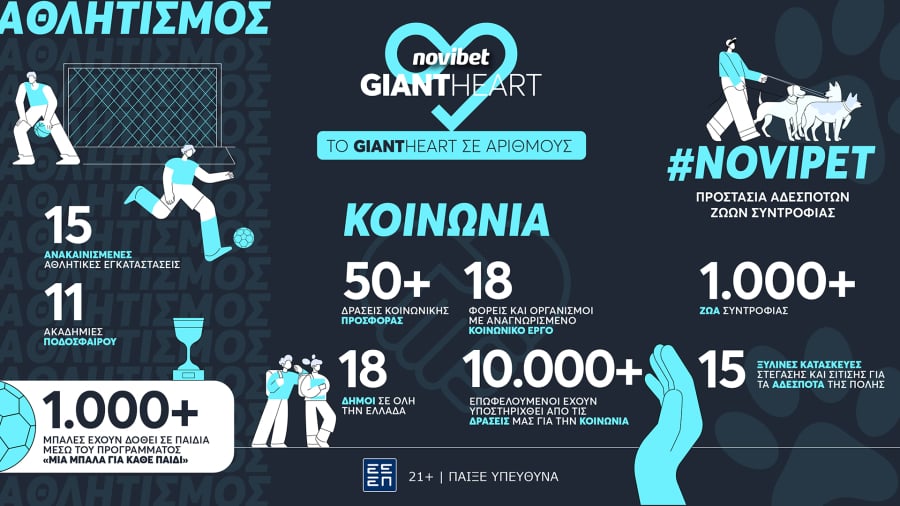 Giant Heart της Novibet: Σειρά δράσεων κοινωνικής προσφοράς από το 2021