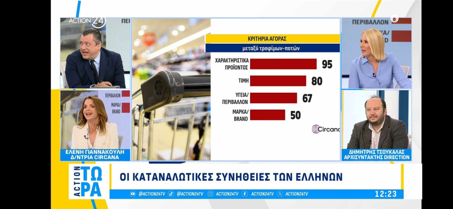 Το Προϊόν της Χρονιάς στο Action24