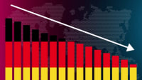 Γερμανία: Για δεύτερη χρονιά σε ύφεση η οικονομία - Στο 0,2% για το τρέχον έτος